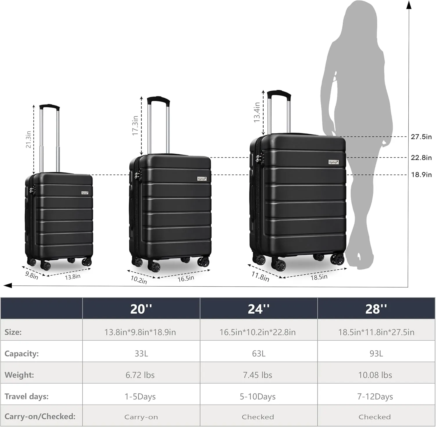 Expandable Lightweight Hardshell Luggage Set with TSA LockDurable Spinner Suitcase Set for Travel, 3-PieceBlack
