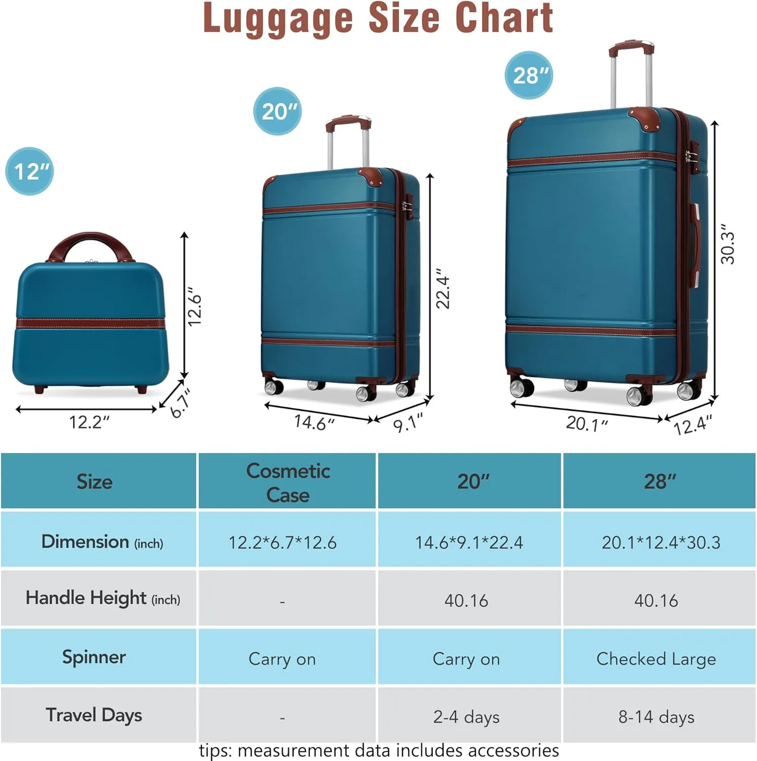 Hardshell Luggage Sets 3 Pieces 20" 28" Luggages and Cosmetic Case Spinner Suitcase with TSA Lock Lightweight (Blue)